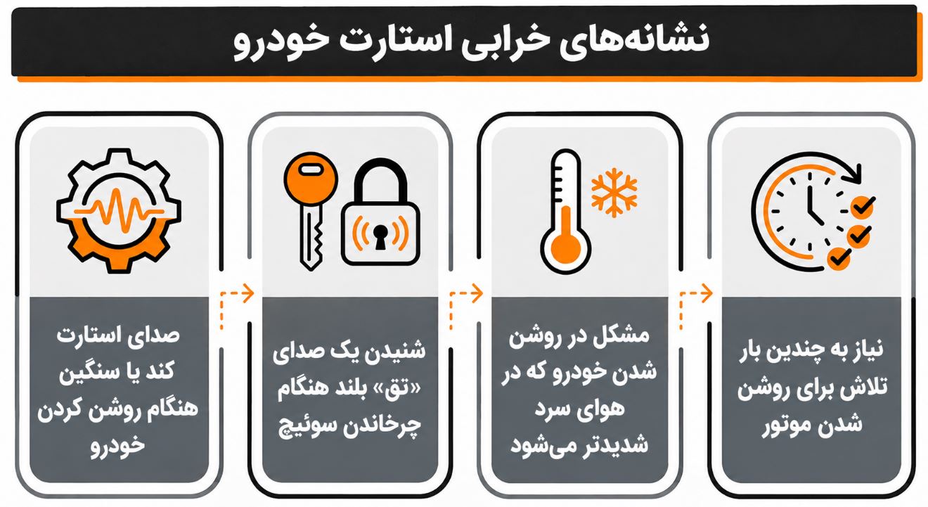 علائم خرابی اتومات استارت خودرو؛ دلایل و راهکارهای رفع آن
